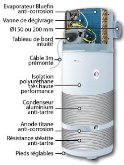 Fonctionnement chauffe-eau thermodynamique