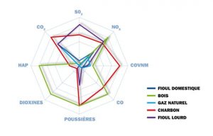 Le gaz naturel liquéfié : enfin une énergie propre ?