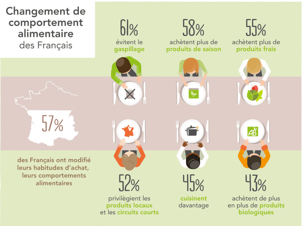 La super tendance des restaurants bio en France Blog écolo